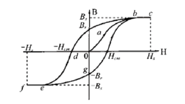 什么是變壓器剩磁？有哪些危害？
